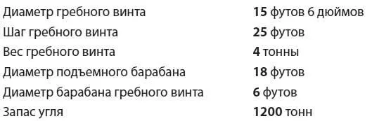 Пароход Грейт Истерн Вот мы и добрались до до чего До рассказа о моем - фото 34