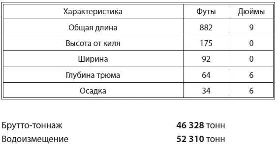 Корпус судна был изготовлен из стали Трюм и нижние палубы разделялись на 16 - фото 39