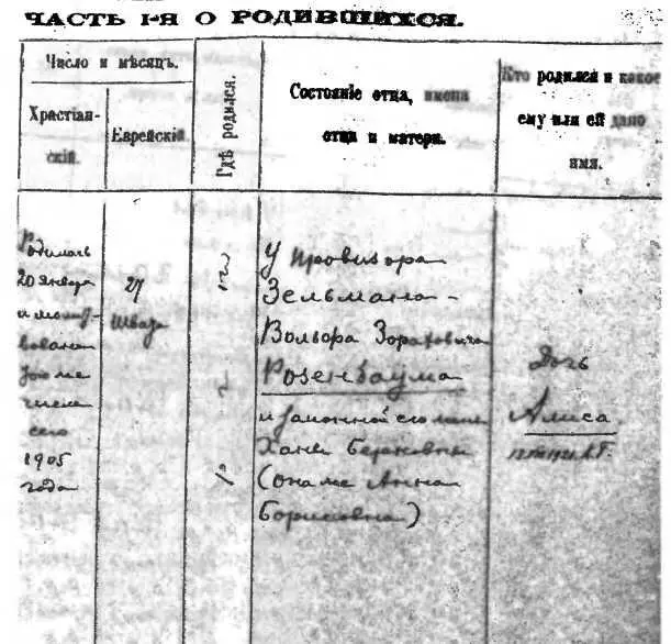 Регистрационная запись о рождении Алисы Розенбаум 20 января 1905 г ЦГИА СПб - фото 2