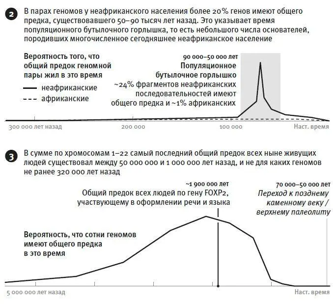 Рис 5 Как мы отказались от простых объяснений посмотрев на дело с - фото 8