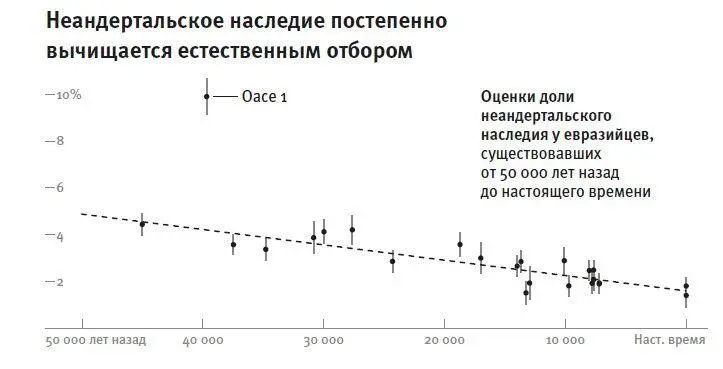 Рис 9 Мы выявили и вторую линию доказательств говорящую о бесплодности - фото 14