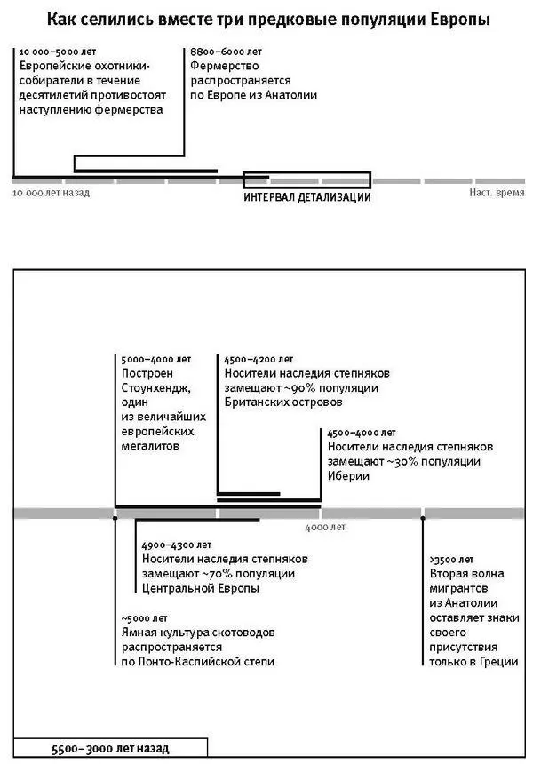 Глава 5 Как сложилась современная Европа Странная Сардиния В 2009 году Йоахим - фото 22