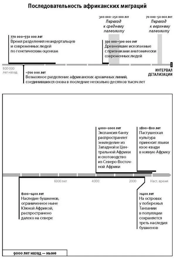 Но если копнуть поглубже то как показывают все изыскания на эту тему - фото 42