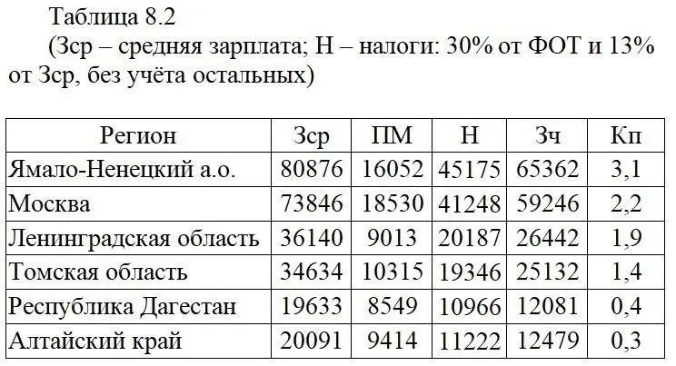 В известной сказке СалтыковаЩедрина один мужик прокормил двух генералов но в - фото 11