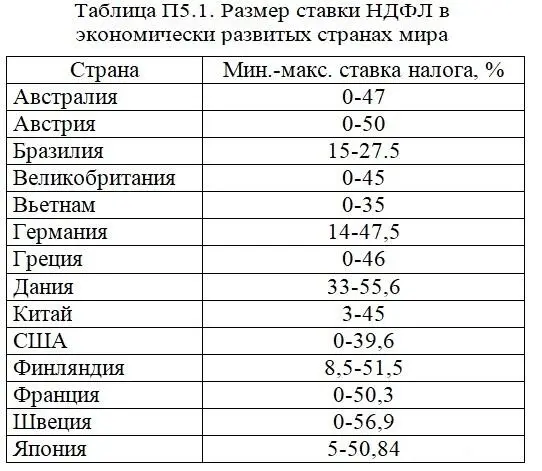 Показателен пример Китая в котором при численности населения на порядок - фото 18