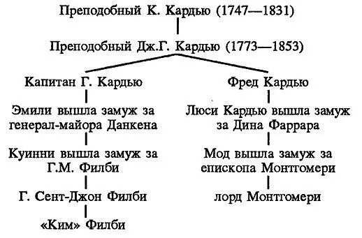 Искренне Ваш УА Вайзман ПЕРЕПИСКА С ФИЛИППОМ НАЙТЛИ 76 Филипп Найтли - фото 66