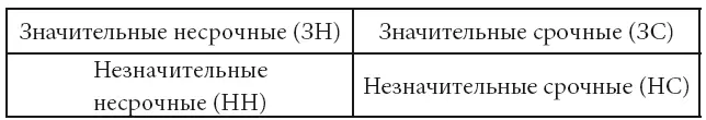 Большинство людей предпочитают делать срочные дела и при этом не задумываются - фото 3