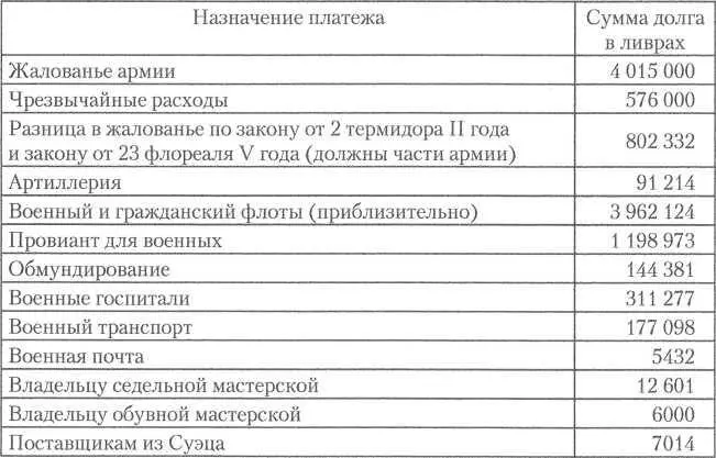 аФранцузы нередко использовали собирательное понятие турки для обозначения - фото 4