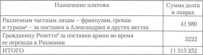 аФранцузы нередко использовали собирательное понятие турки для обозначения - фото 5
