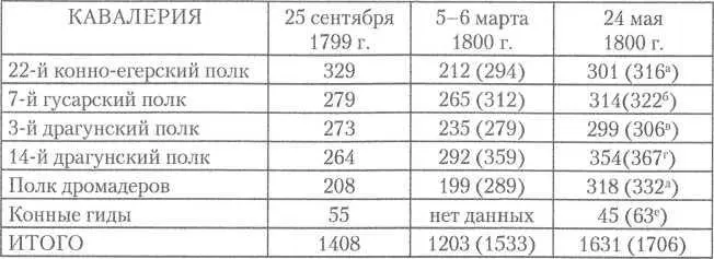 а15 чел в госпиталях 68 чел в госпиталях в7 чел в госпиталях г13 - фото 8