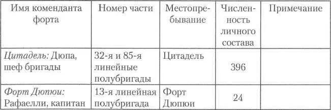 Эта таблица очевидно была составлена в период работы Клебера над его - фото 11