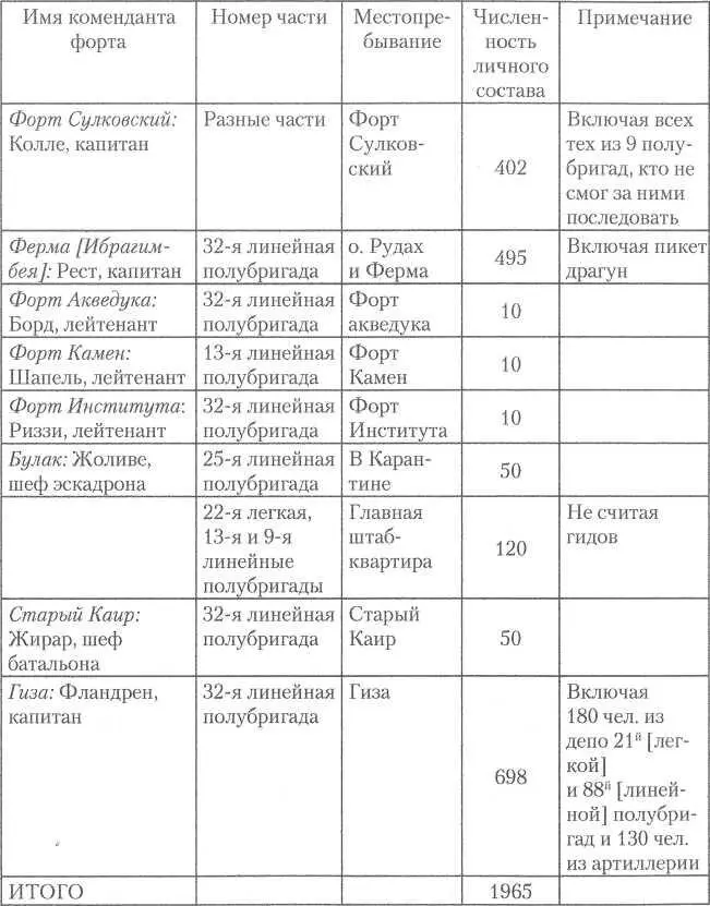 Эта таблица очевидно была составлена в период работы Клебера над его - фото 12