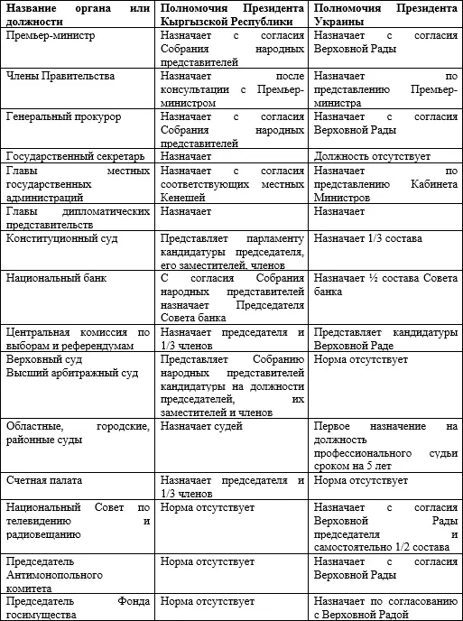 Можно полагать что столь существенные различия в полномочиях в кадровых - фото 2