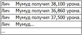 Личи были пиком всей нежити Тем не менее данное утверждение было верно - фото 1