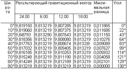 Для того чтобы нагляднее представить себе закономерности отраженные в табл 5 - фото 28