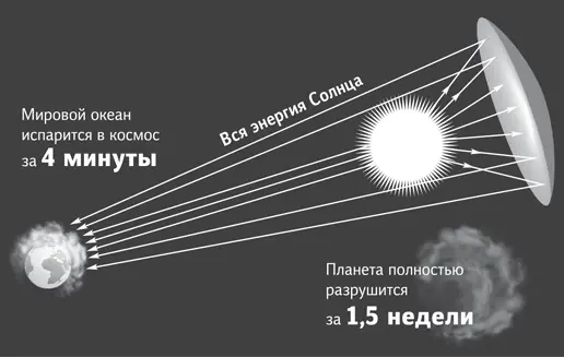 Справочники подсказывают нам что объем Мирового океана составляет 134074 млн - фото 180