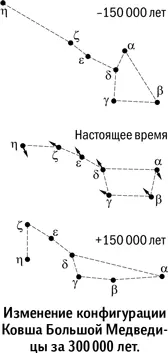 Последнее утверждение в приведенном отрывке состоит в том что конфигурация - фото 194