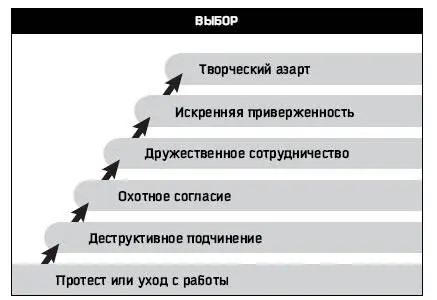 Рис 24 Обратите внимание что мы рассмотрели все четыре составляющие - фото 6