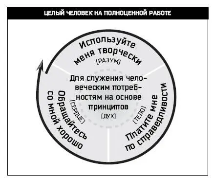 Рис 25 Индивидуальность это судьба Надеюсь вы понимаете что проблемы с - фото 7