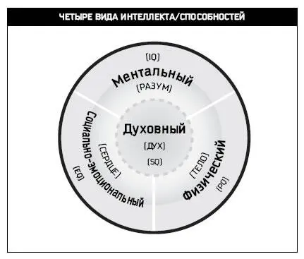 Рис 44 Врачи лучше других понимают что тело само себя исцеляет Медицина - фото 13