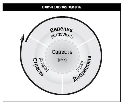 Рис 52 Видение это мысленный образ возможностей которые заложены в - фото 15