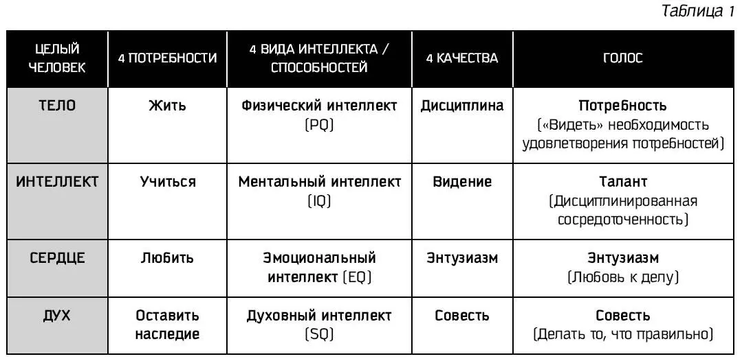 В главе 1 мы говорили о том что голос см рис 54 связан с талантом вашими - фото 17