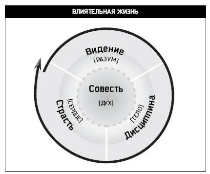 Рис 55 Данные четыре измерения голоса прекрасно иллюстрирует история - фото 19