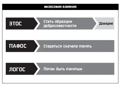 Рис 72 Безусловно в этом процессе последовательность имеет первостепенную - фото 32