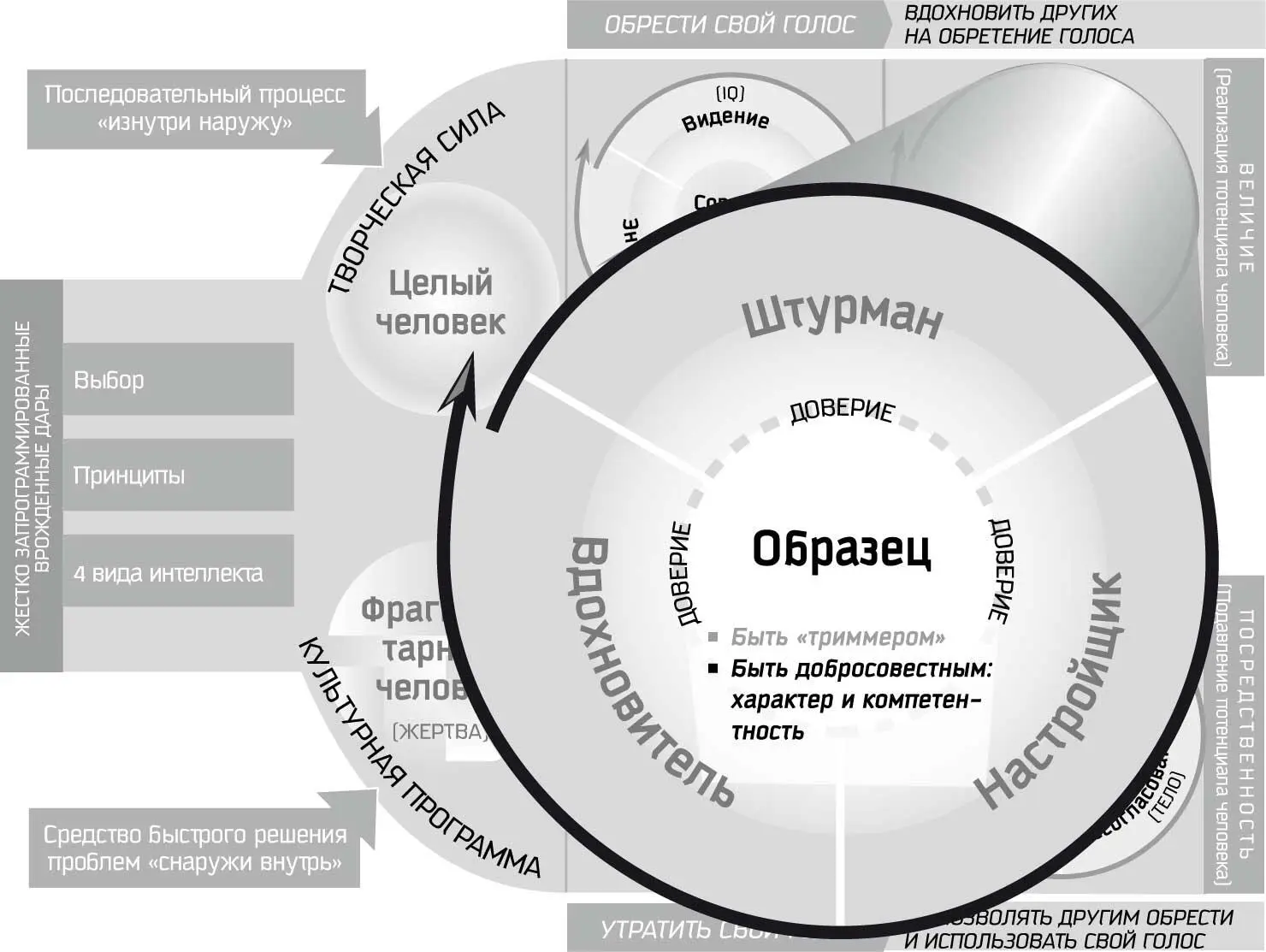 Рис 81 Некоторое время назад ко мне за консультацией обратилось руководство - фото 37