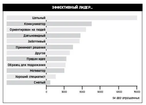 Рис 82 Сегодня становится немодно говорить о характере Эту тему считают - фото 38