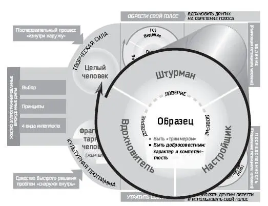Рис 91 Стремясь расширить свое влияние и Вдохновить на обретение своего - фото 43