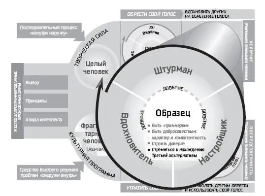 Рис 101 Я убежден что одна из самых сложных проблем жизни дома на работе - фото 45