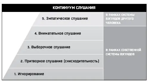 Рис 102 Об умении слушать отрывок Когда я прошу вас послушать а вы - фото 46