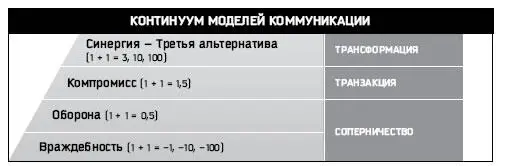 Рис 106 Одним из самых первых моих опытов был случай когда нашей фирме - фото 50