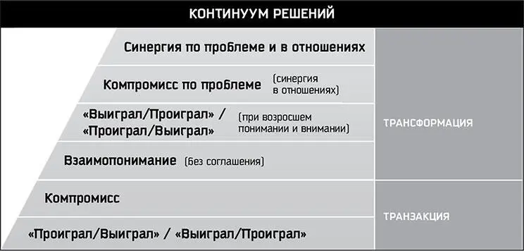 Рис 107 Я убежден что большинство споров можно предотвратить и разрешить с - фото 51