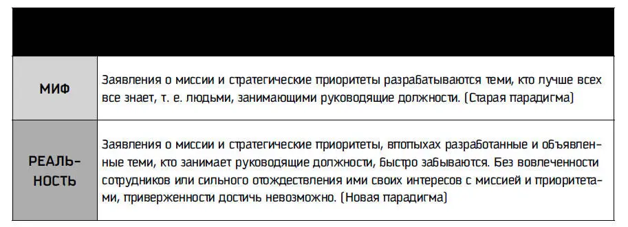 Рис 112 Первая альтернатива при исполнении роли штурмана заключается в - фото 54