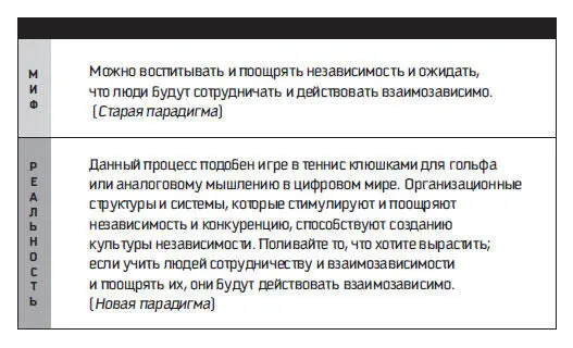 Рис 122 Первая альтернатива согласующей роли лидера верить в то что - фото 59