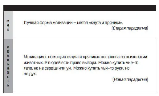 Рис 132 Первая альтернатива вдохновляющей роли лидера стараться добиться - фото 62
