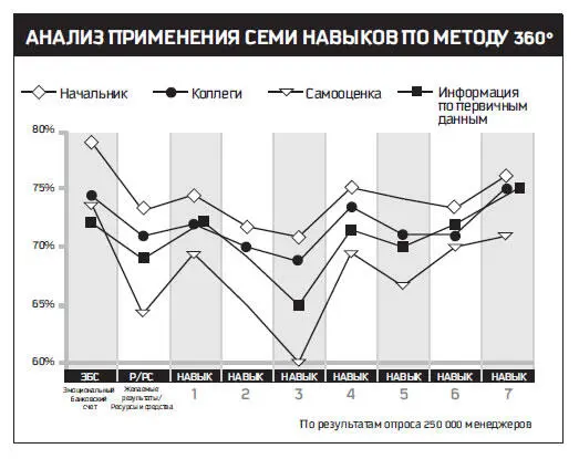 Рис 134 Практически во всех случаях мы видим что самооценка является более - фото 64
