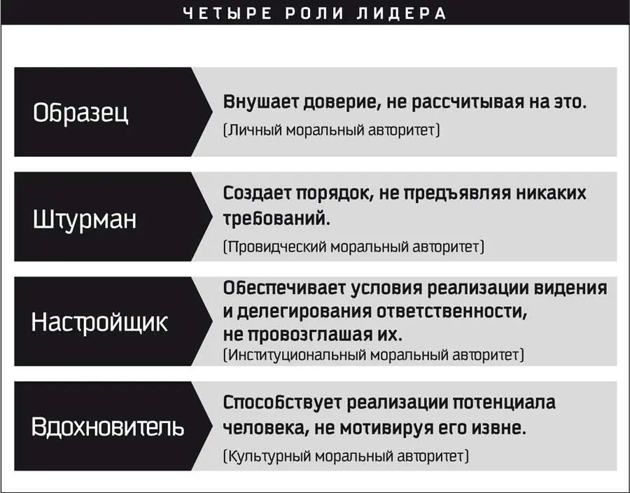 Рис 142 Фокус и исполнение Думаю что все о чем мы сказали можно по - фото 69