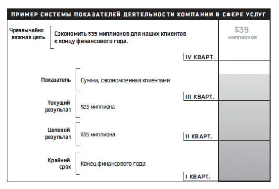 Рис 145 Дисциплина 3 Перевод отвлеченных целей в конкретные действия Одно - фото 73