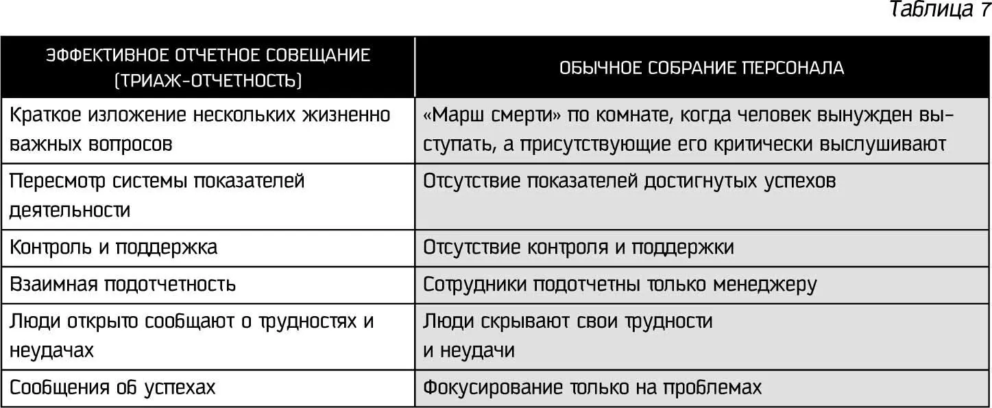 На таких собраниях происходит интенсивный обмен идеями выделяется время для - фото 74