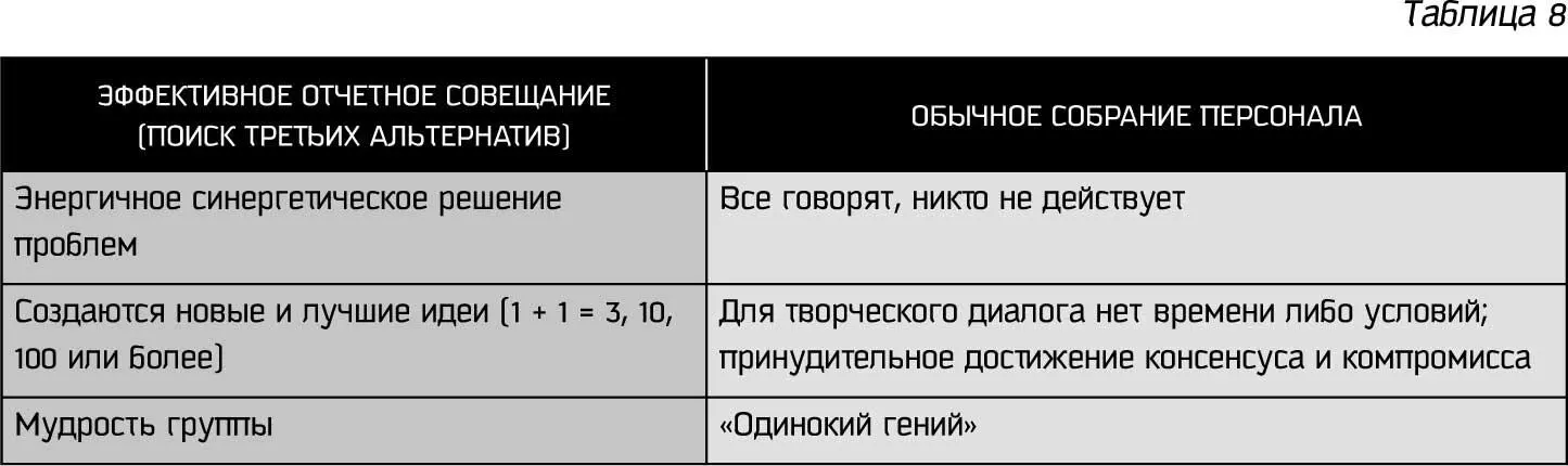 Устранение препятствий Эффективное лидерство в значительной степени - фото 75