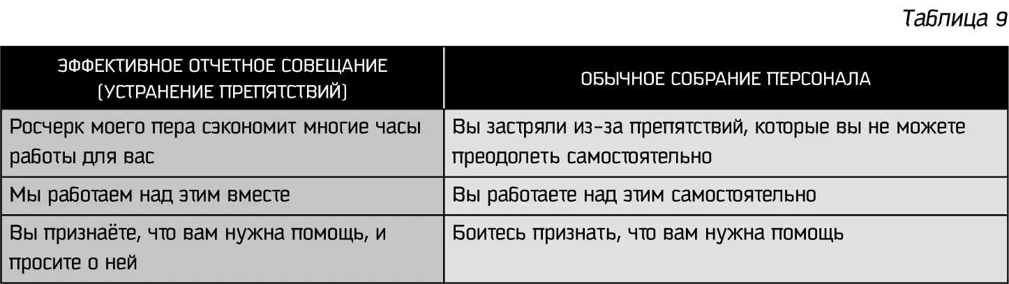 Институционализация исполнения Как видим Четыре вида дисциплины представляют - фото 76