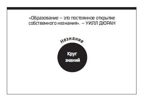 Рис 151 Что происходит с незнанием по мере увеличения ваших знаний - фото 77