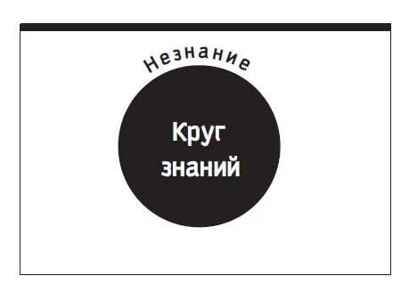 Рис 152 Понимание этого должно повышать нашу готовность постоянно учиться у - фото 78