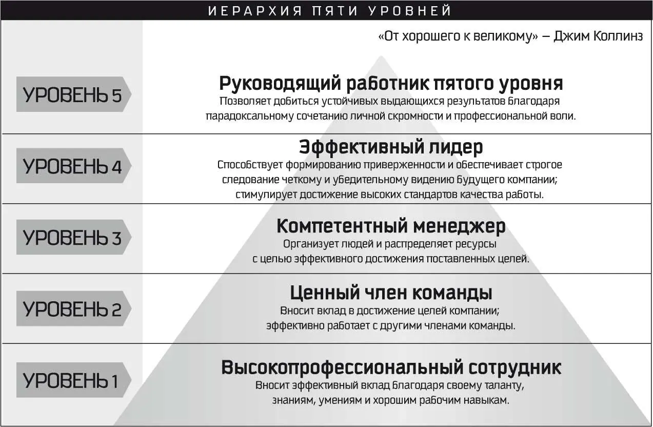 Рис 154 Когда люди обладающие формальным авторитетом или силой должностного - фото 80