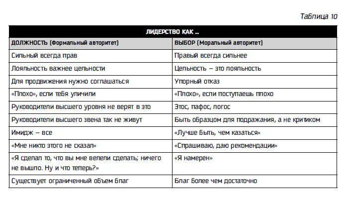 Рассмотрим несколько реальных примеров как сообщества и отдельные личности у - фото 82