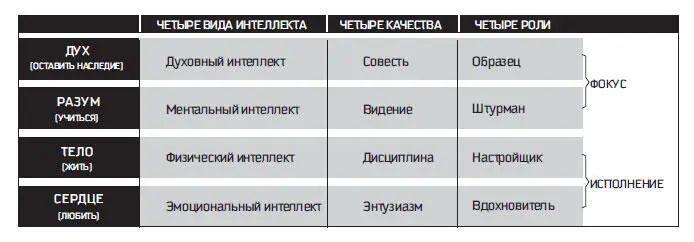 Рис 157 Обретение своего голоса это синергетическая идея когда общее - фото 85