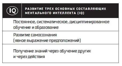 Рис П 12 Постоянное систематическое дисциплинированное обучение и - фото 87